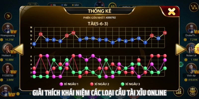 Chú ý quan trọng khi áp dụng cách soi cầu Tài Xỉu